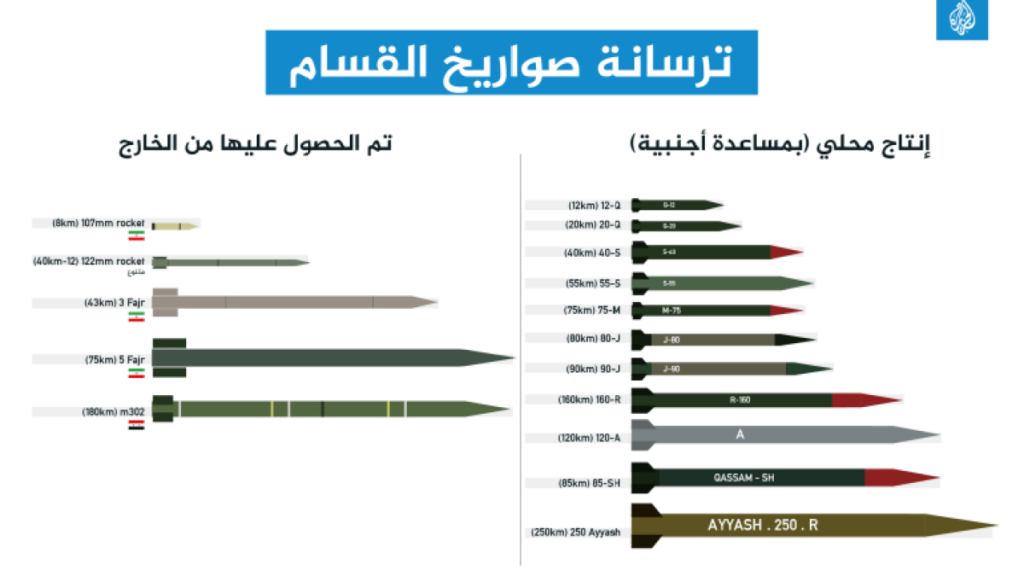 الدويري: هذه هي رسائل المقاومة من قصفها تل أبيب