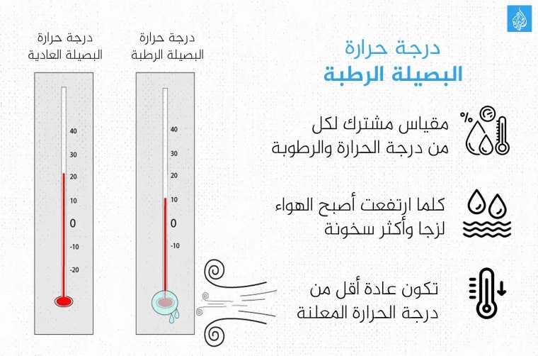 1725933878 551 ما هي أعلى درجة حرارة يستطيع الإنسان تحملها؟ أعلى درجة حرارة أعلى درجة حرارة