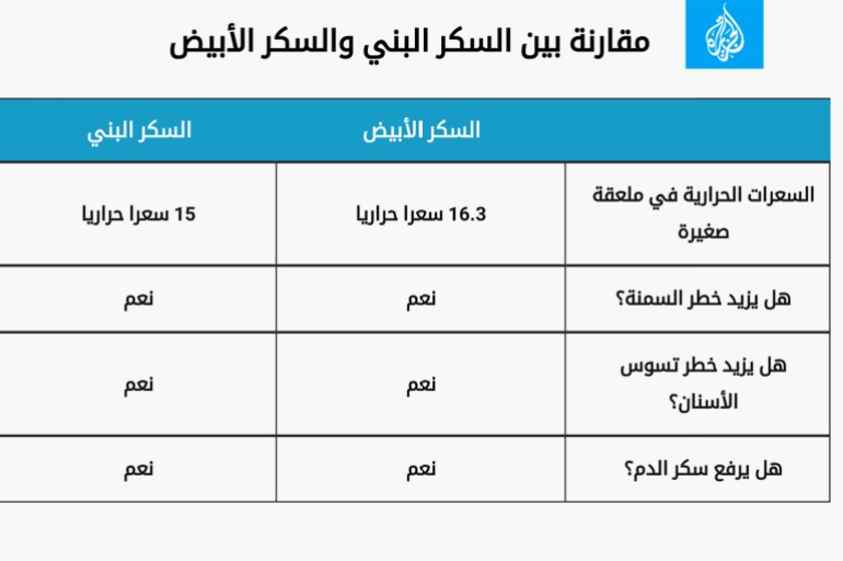 مقارنة بين السكر البني والسكر الأبيض