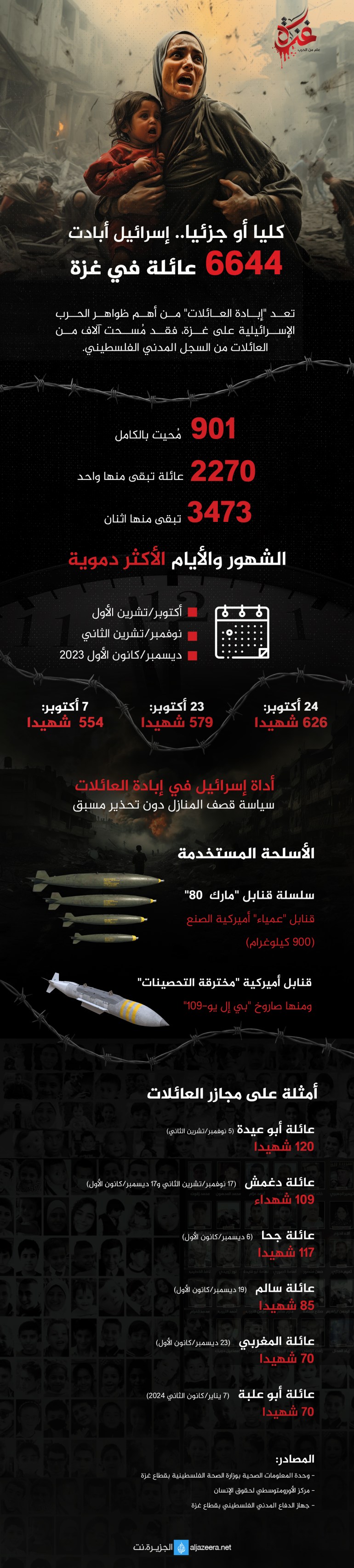 إنفوغراف عائلات أُبيدت بالكامل في غزة